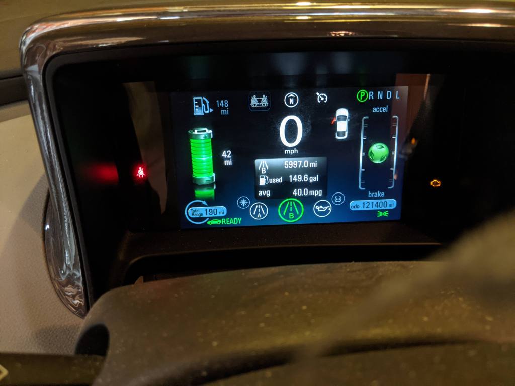 A photo of our Volt's driver display screen at the end of the second half of our road trip. The odometer counts 5,997 miles, 149.6 gallons of gas used, and an average MPG of 40.0. The car's cumulative odometer shows 121,400 total miles. You can also see that the driver's side door is open, the seatbelt warning light is on, the battery has an estimated 42 miles of range, and the gas tank is a little less than half-full with 148 miles of additional range available, for a total of 190 miles of range. Also, the check engine light is illuminated, but it's not a big damn deal. 
