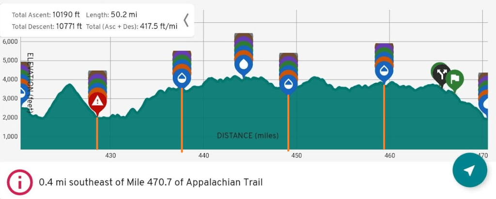 An elevation chart showing the profile of elevation we gained and lost over the trip. Our lowest elevations were around 2,000 feet, our highest just above 4,000 feet, but there were LOTS of ups and downs in between. 