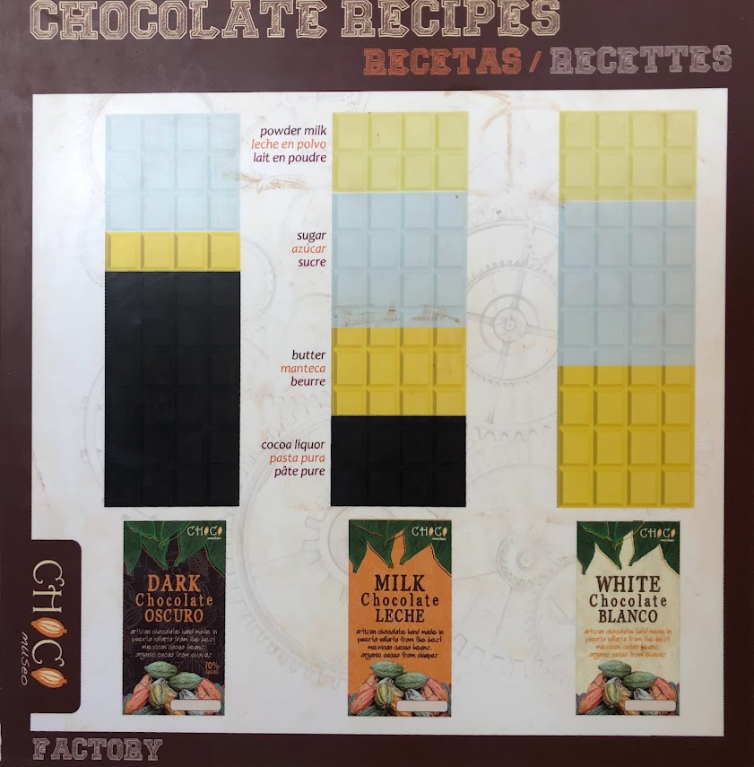 Photo of a poster explaining the recipes for dark, milk, and light chocolate. 

Dark chocolate: 60% pure paste, 10% cocoa butter, 30% sugar.

Milk chocolate: 22% pure paste, 23% cocoa butter, 35% sugar, 20% powdered milk.

White chocolate: 35% cocoa butter, 47% sugar, 23% powdered milk.